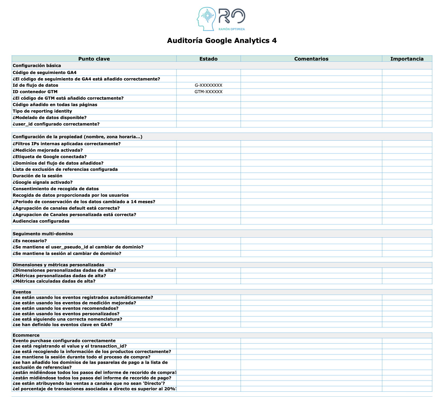 Auditoría GA4